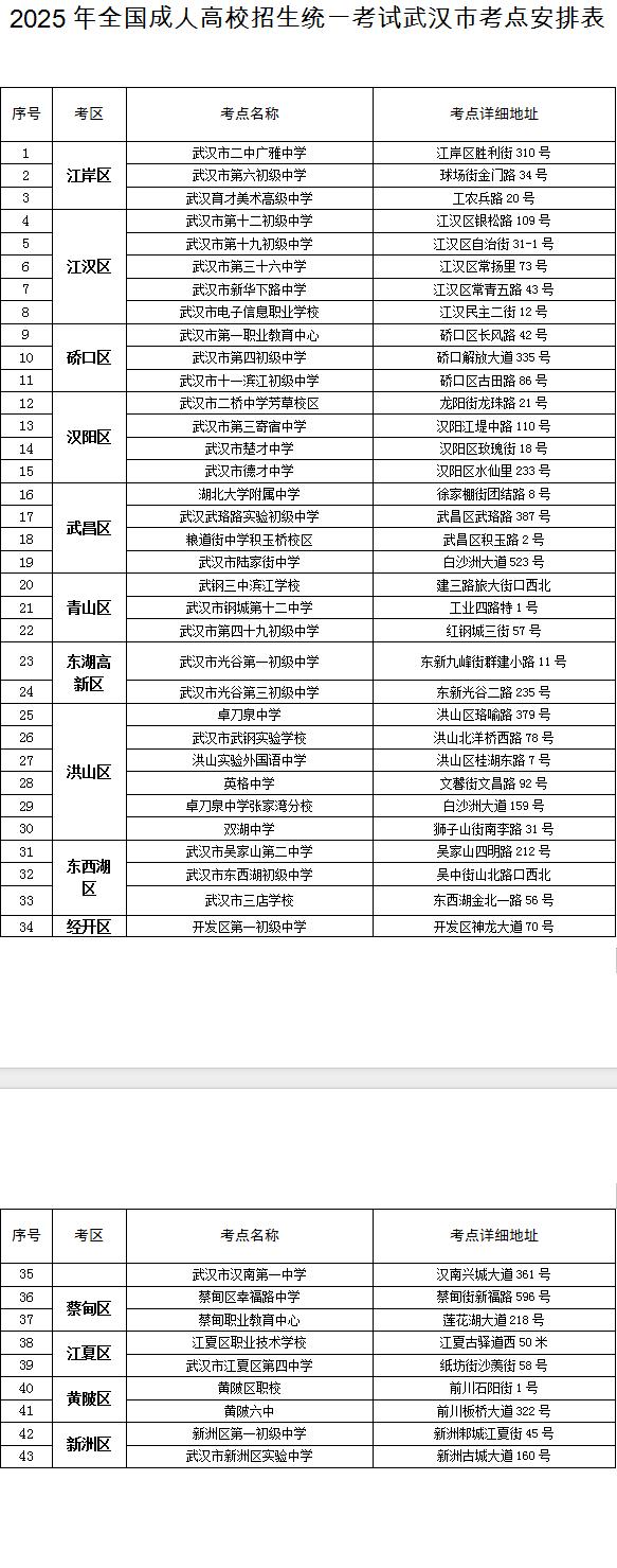 出行提示_武汉2025年成人高考交通提示_武汉2025年自学考试出行指南