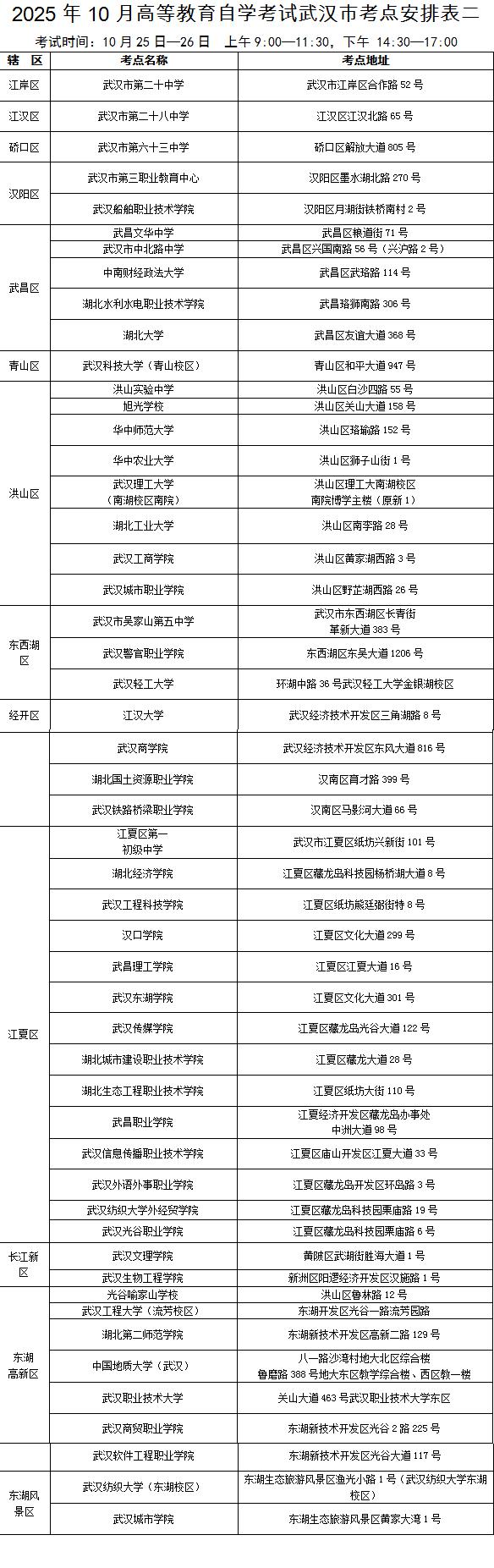 武汉2025年成人高考交通提示_出行提示_武汉2025年自学考试出行指南