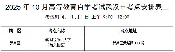 武汉2025年成人高考交通提示_武汉2025年自学考试出行指南_出行提示