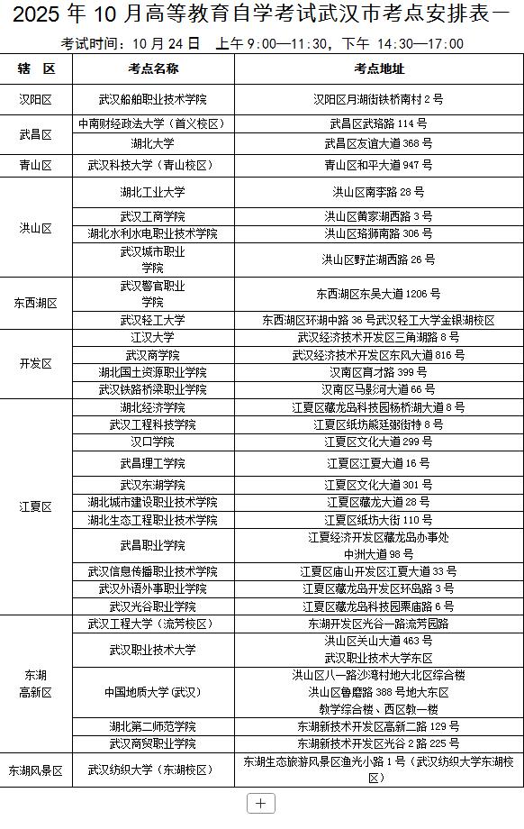 武汉2025年成人高考交通提示_武汉2025年自学考试出行指南_出行提示