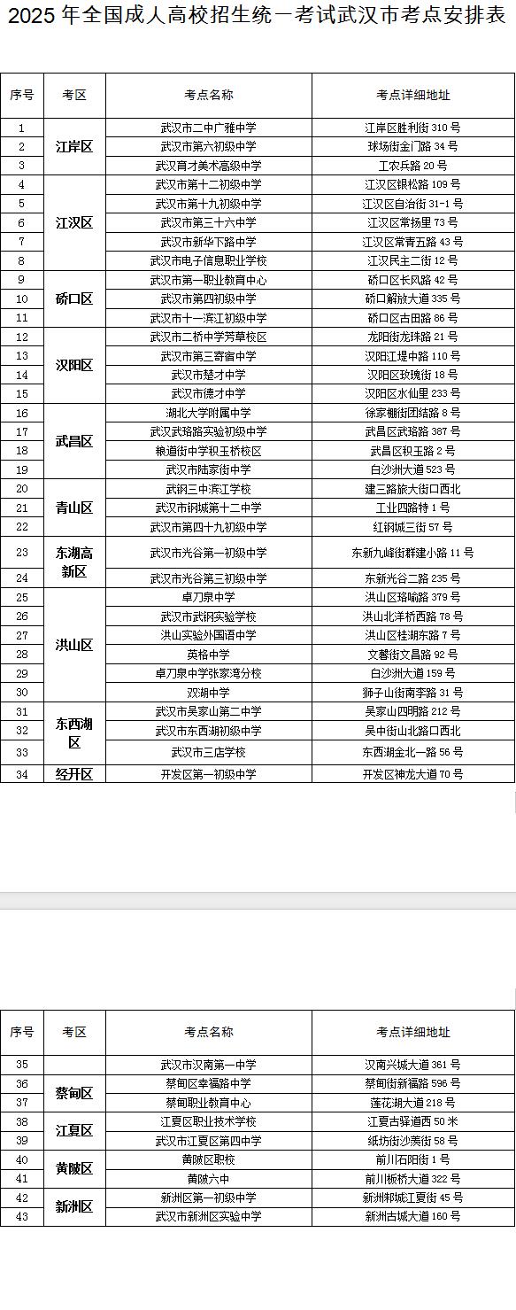 2025年武汉考试交通出行提示_武汉三场重要考试_出行提示
