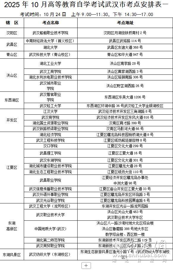 2025年武汉市自学考试考点分布及交通指南_2025年武汉市成人高考交通出行建议_出行提示