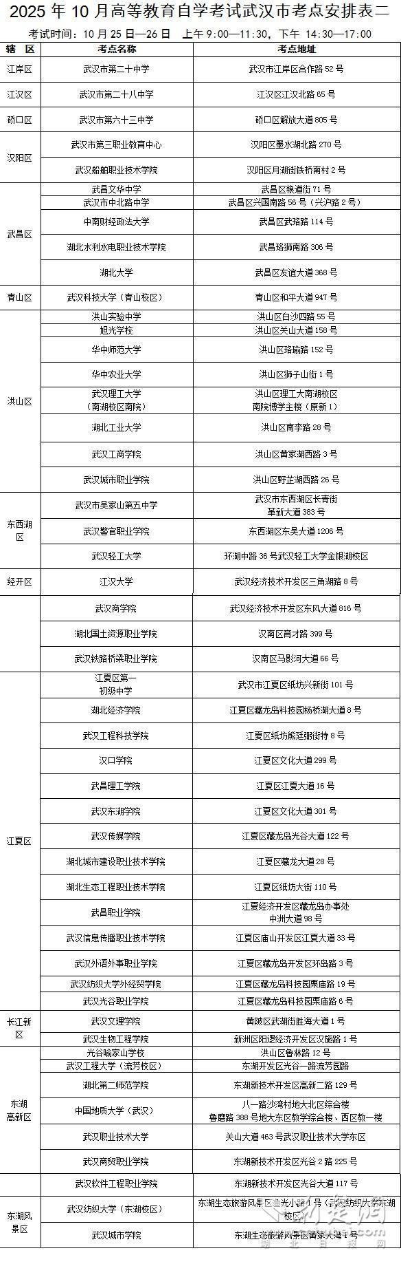 出行提示_2025年武汉市自学考试考点分布及交通指南_2025年武汉市成人高考交通出行建议