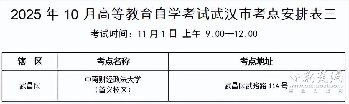 2025年武汉市自学考试考点分布及交通指南_出行提示_2025年武汉市成人高考交通出行建议