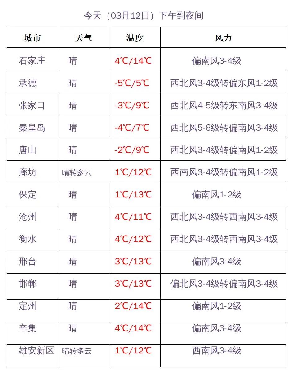 限行_石家庄限行尾号5和0_石家庄限行区域