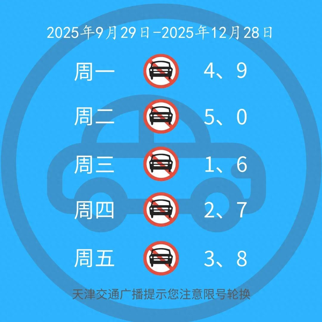 天津外环线限行规定_限行_天津机动车尾号限行2025轮换
