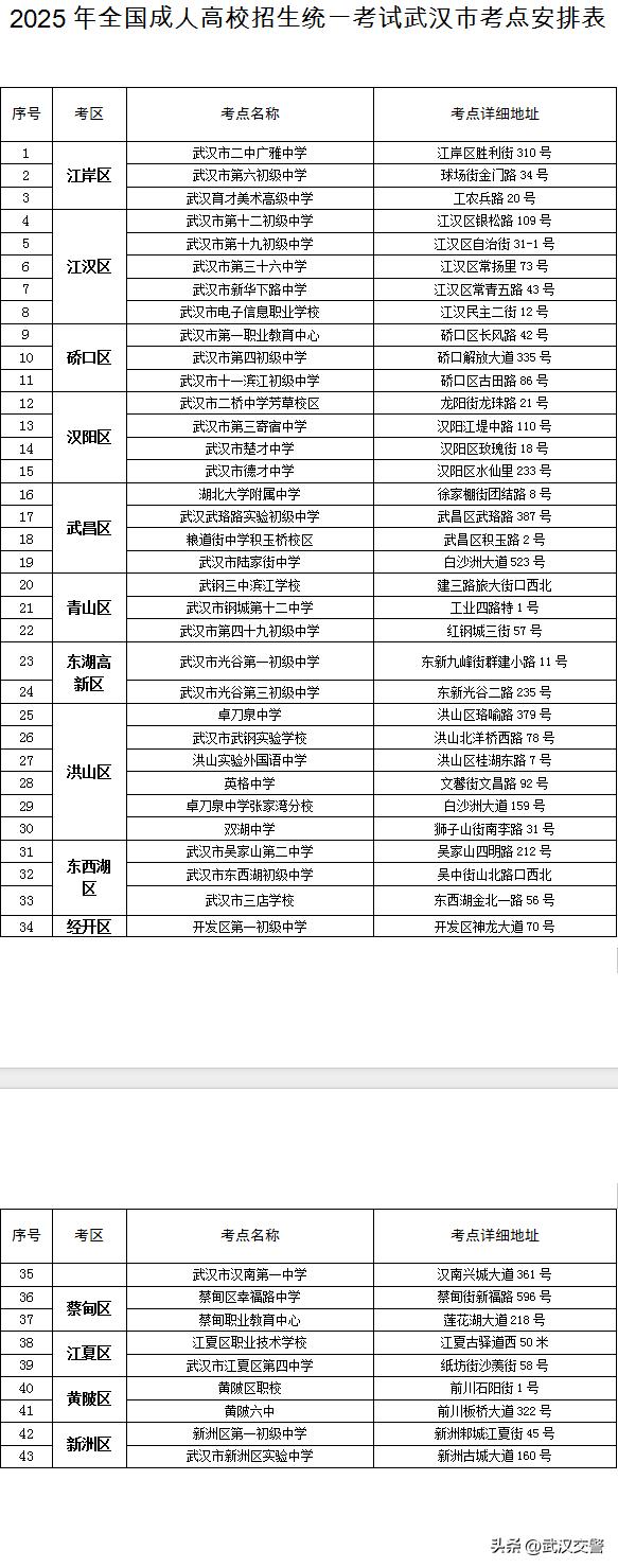 出行提示_武汉2025年成人高考交通出行_武汉高等教育自学考试考点分布
