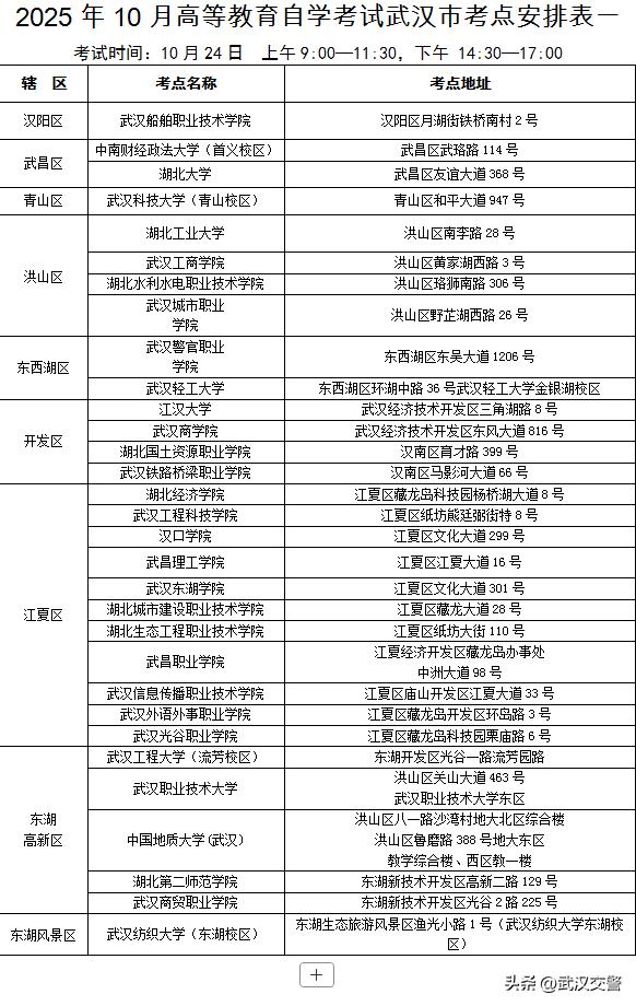 武汉2025年成人高考交通出行_武汉高等教育自学考试考点分布_出行提示