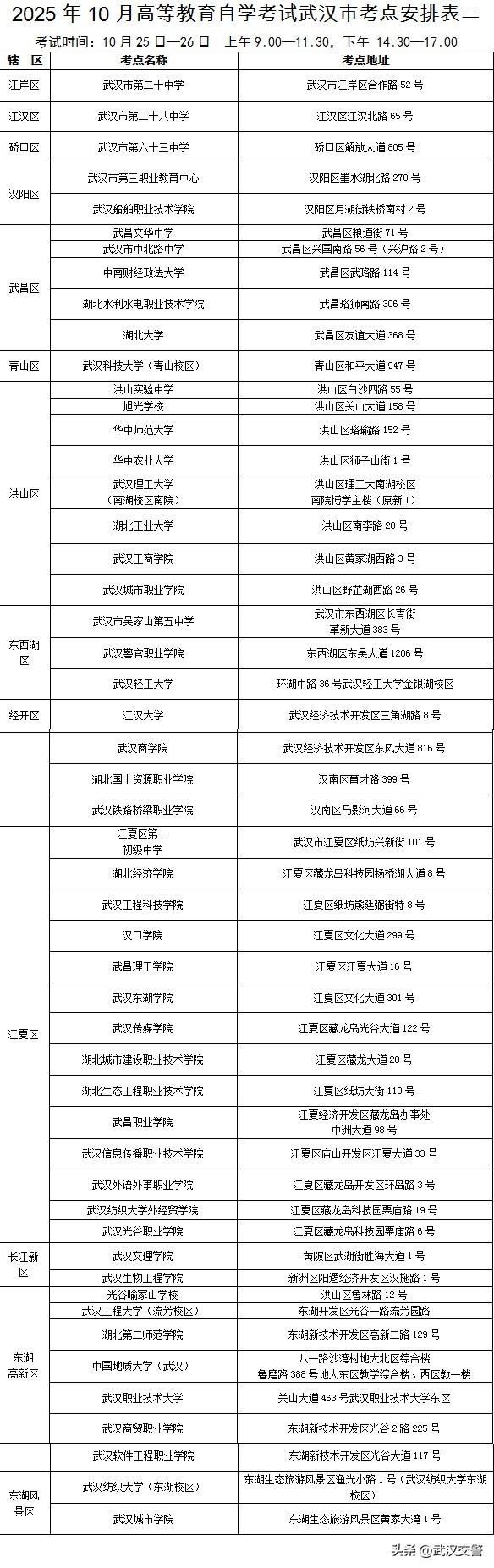 武汉2025年成人高考交通出行_武汉高等教育自学考试考点分布_出行提示