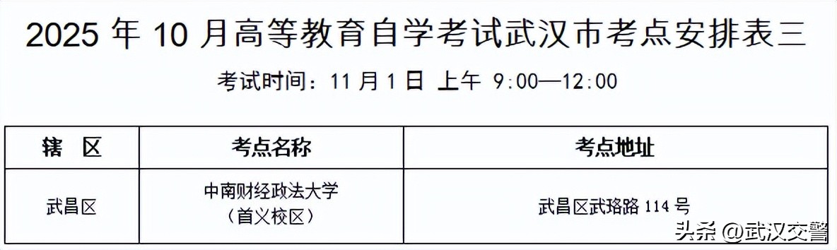武汉高等教育自学考试考点分布_出行提示_武汉2025年成人高考交通出行