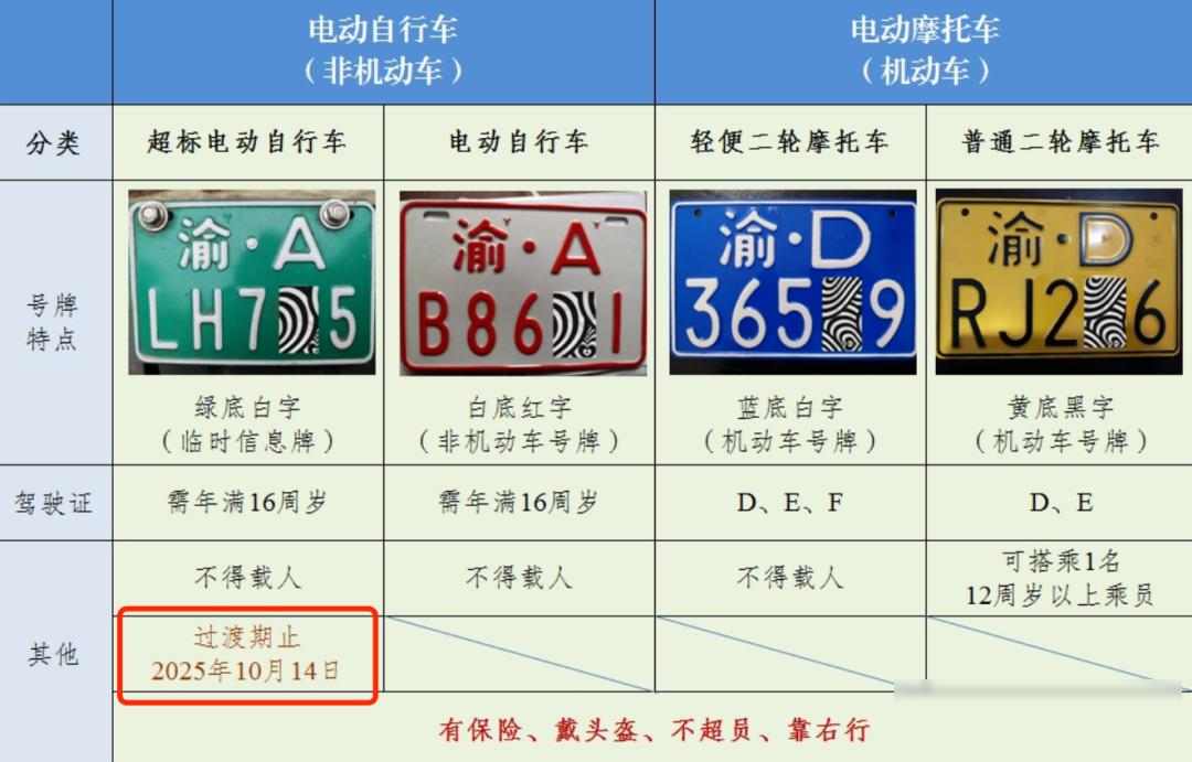 超标车处罚_电动车新规_限行