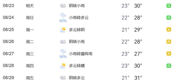 出行提示_北京市下周交通预报_周末大型活动交通管制