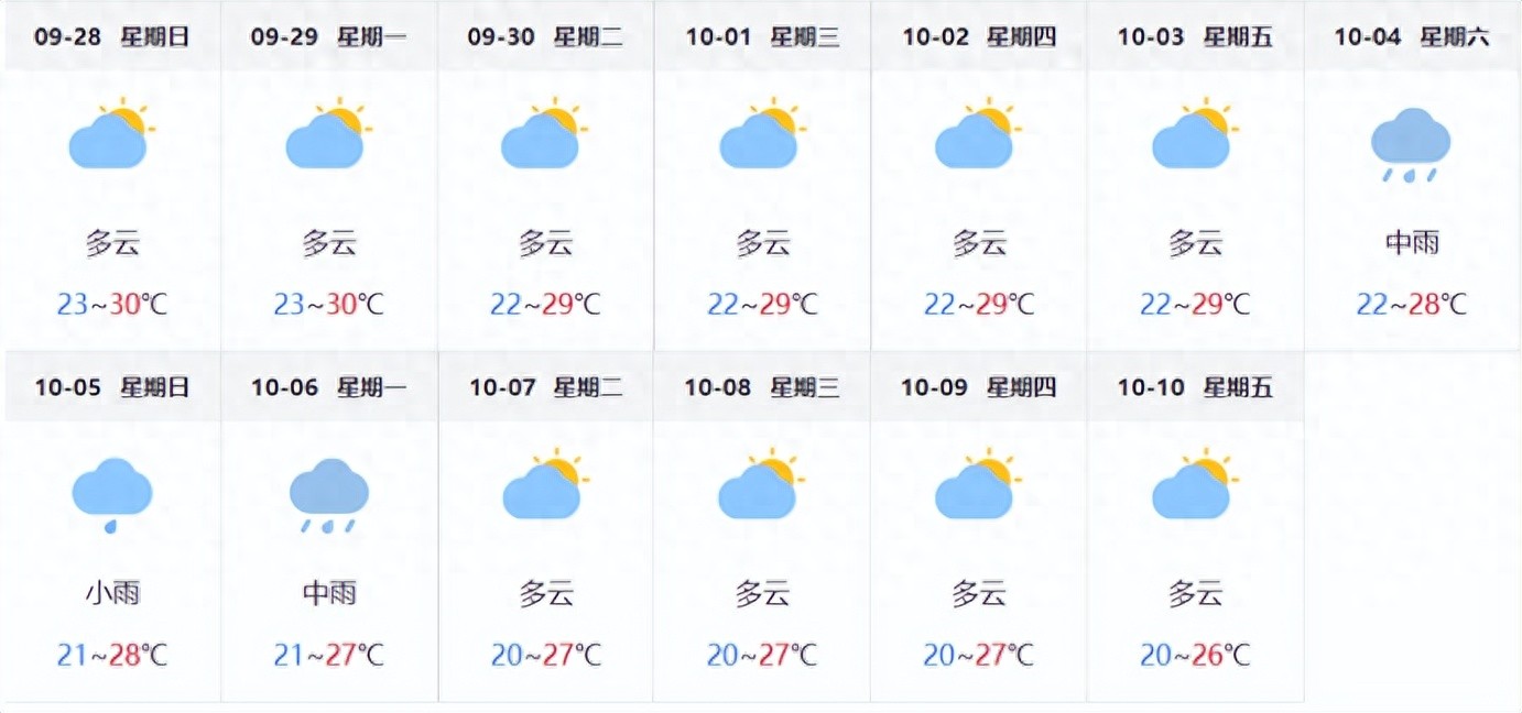 南昌双节假期交通出行提示_出行提示_南昌双节假期交通流量预测