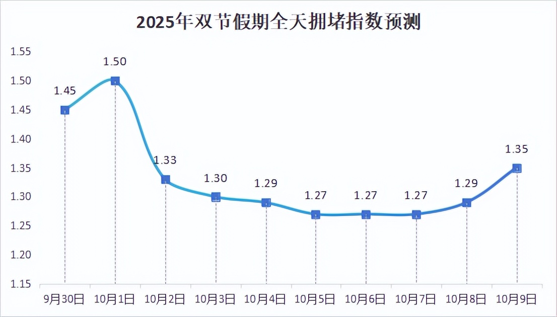 出行提示_南昌双节假期交通流量预测_南昌双节假期交通出行提示