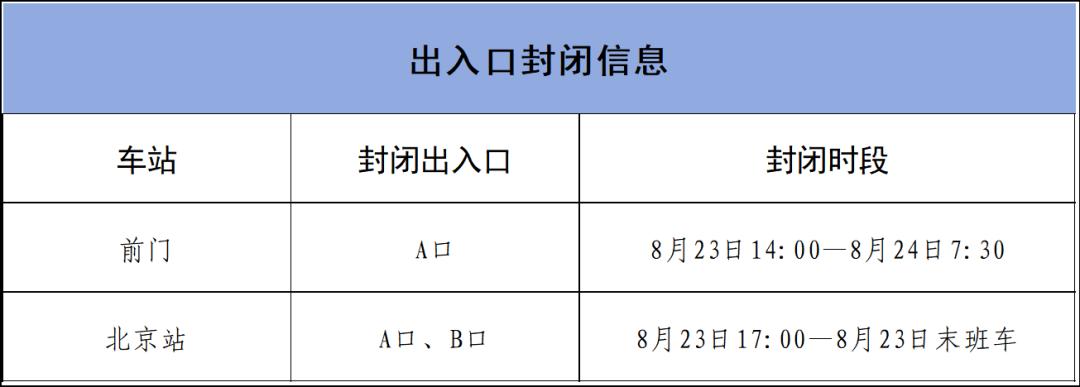 出行提示_北京地铁部分车站出入口封闭_北京地铁运营调整出行提示