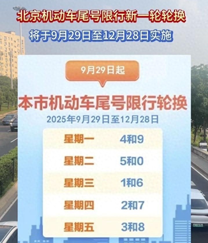 北京机动车尾号限行轮换_2025北京尾号限行政策_限行