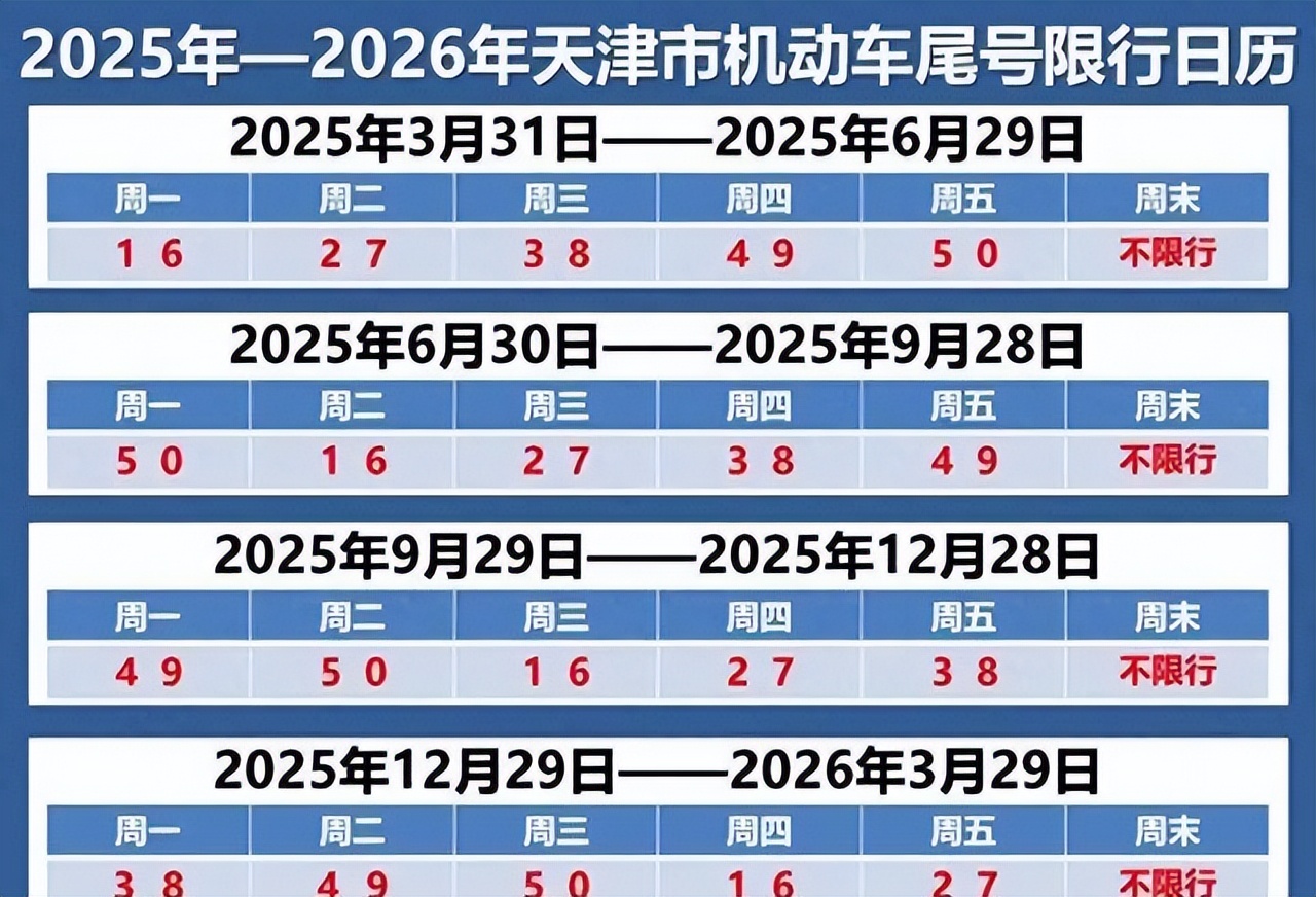 限行_天津限行新规_字母车牌限行规则