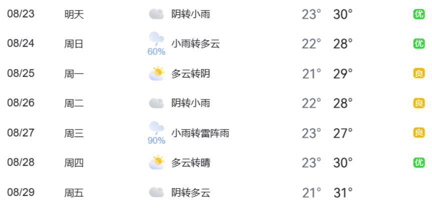 北京市下周交通预报_出行提示_北京市下周出行提示