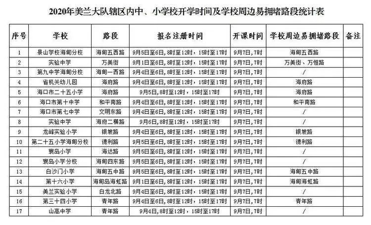 海口市秋季中小学开学交通出行提示_出行提示_公交专用道通行时段