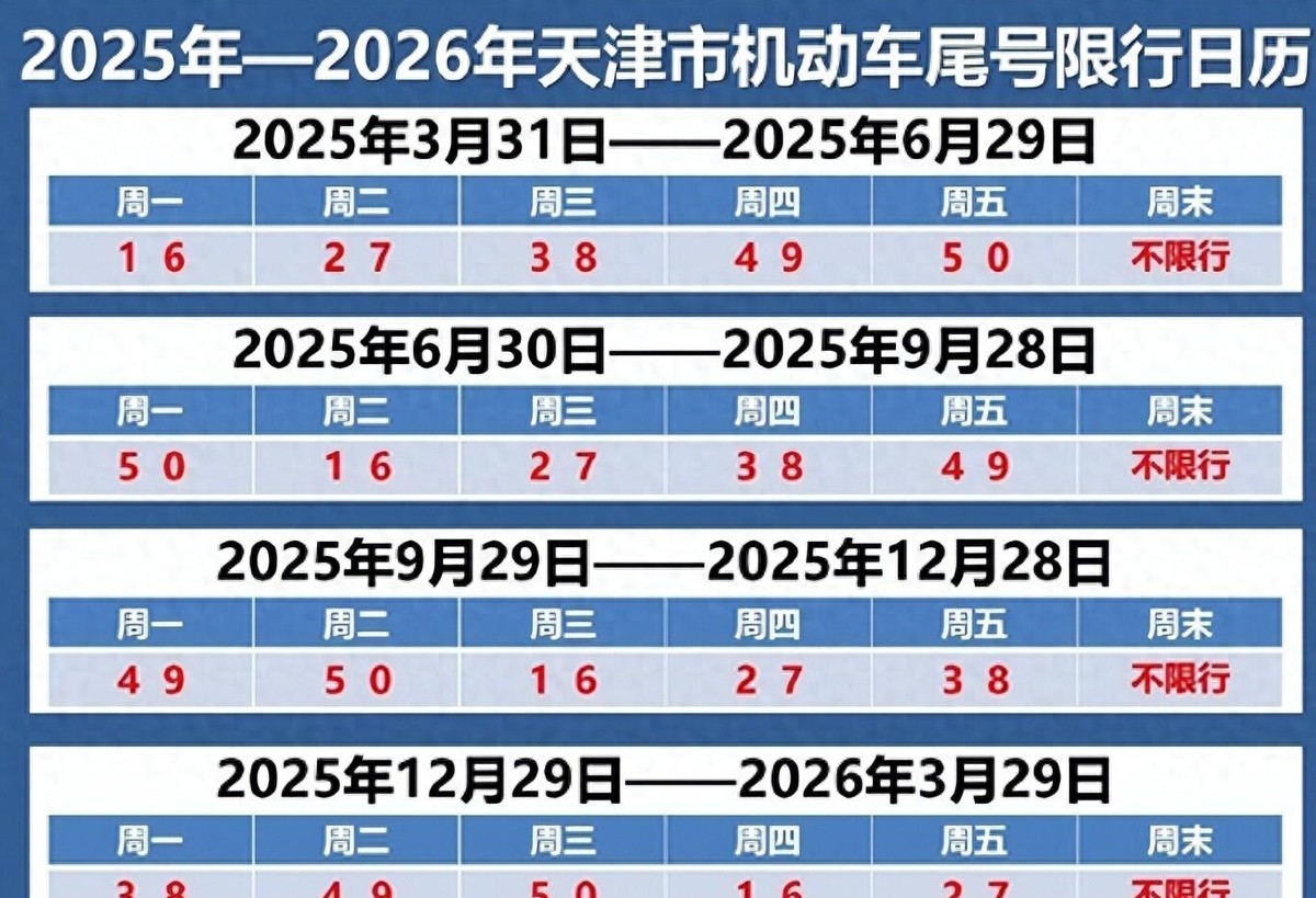 天津早晚高峰限行政策_限行_天津限行新规2025