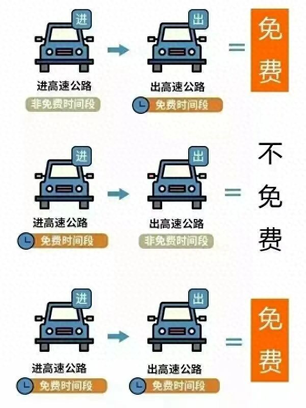 2025年国庆中秋假期高速公路免费通行时间_出行提示_漳州台商投资区国庆中秋道路交通安全两公布一提示