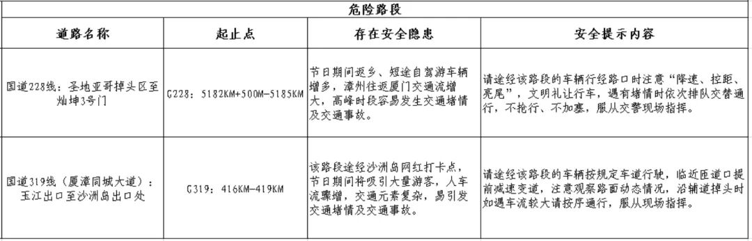 出行提示_2025年国庆中秋假期高速公路免费通行时间_漳州台商投资区国庆中秋道路交通安全两公布一提示