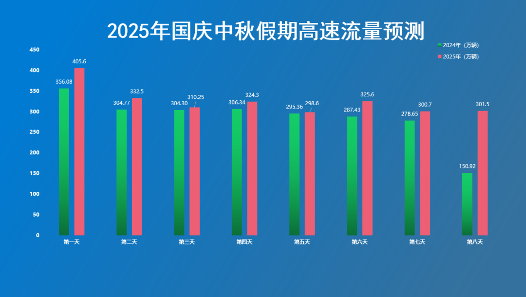 河南高速免费通行时间及政策_河南高速国庆中秋出行提示_出行提示