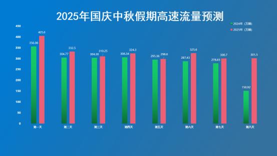 国庆中秋河南高速出行提示_出行提示_河南高速拥堵路段预测