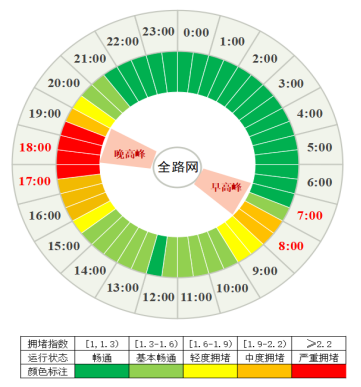 成都国庆交通拥堵预测_成都中秋交通出行攻略_出行提示