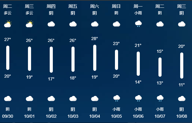 出行提示_成都中秋交通出行攻略_成都国庆交通拥堵预测