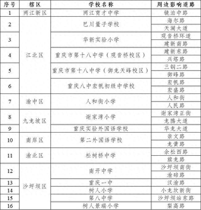 重庆中小学开学交通出行提示_重庆开学拥堵路段预测_出行提示