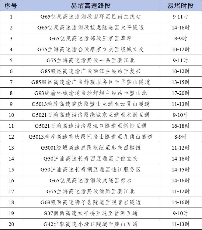 节前晚高峰出行预测_出行提示_2025年国庆中秋假期重庆道路交通安全出行提示