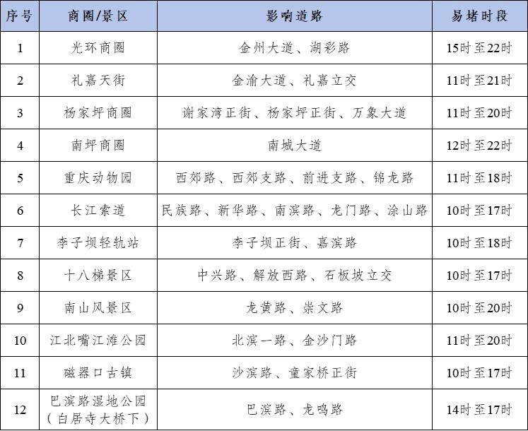 节前晚高峰出行预测_2025年国庆中秋假期重庆道路交通出行提示_出行提示