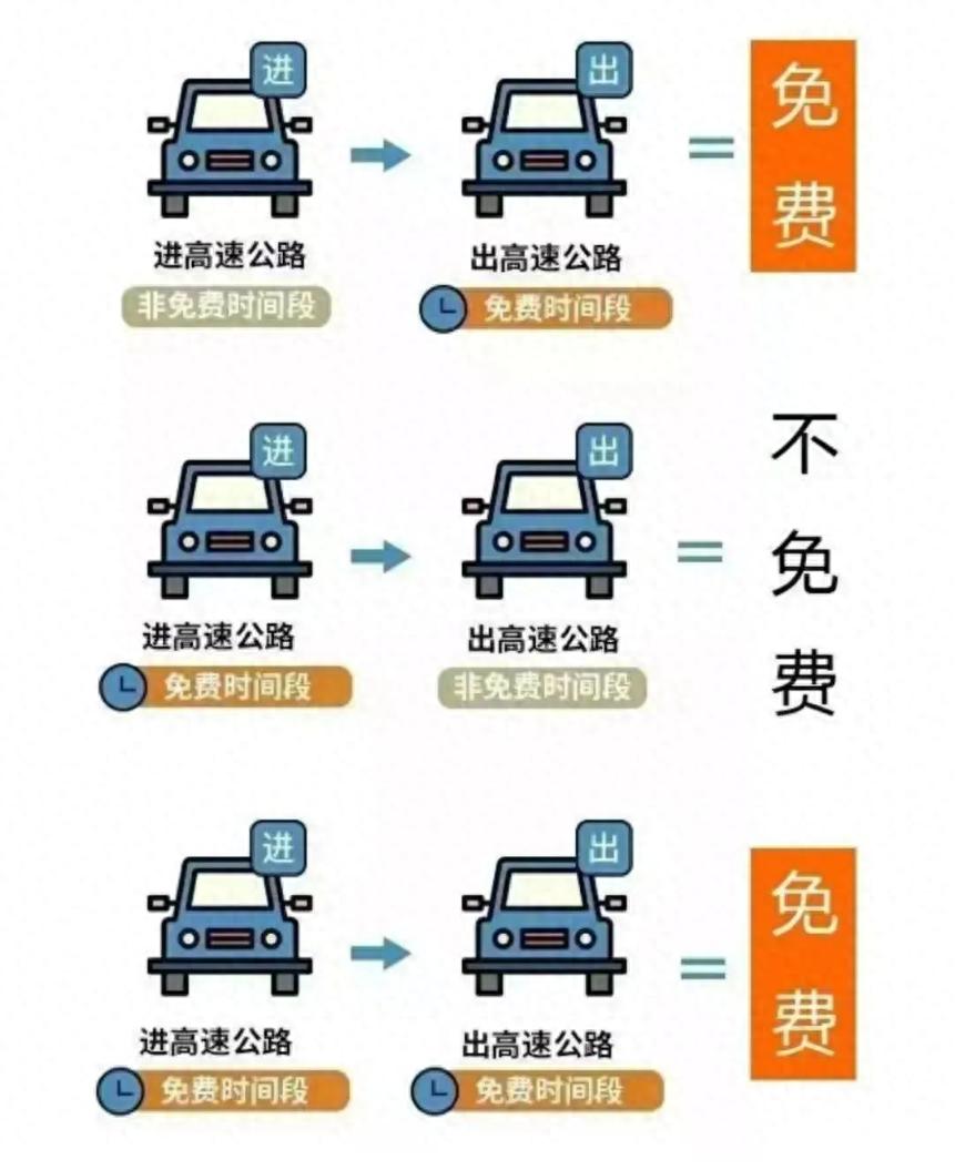 湖北高速公路拥堵路段预测_湖北国庆中秋假期交通流量预测_出行提示