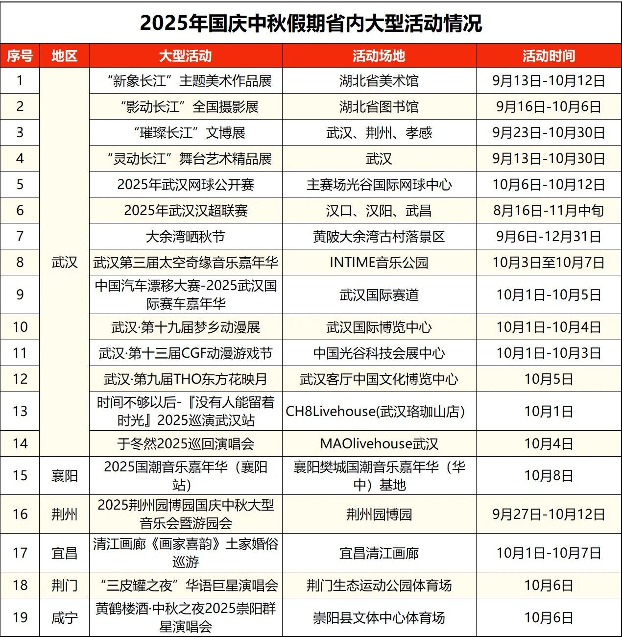 出行提示_湖北高速公路拥堵路段预测_湖北国庆中秋假期交通流量预测
