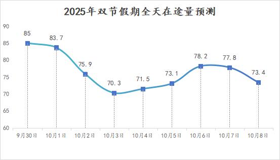 南昌双节假期交通出行提示_南昌中秋国庆交通流量预测_出行提示