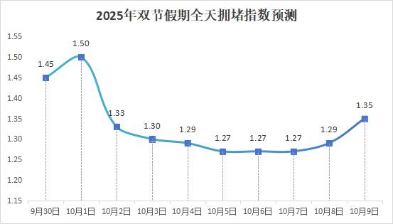 南昌中秋国庆交通流量预测_出行提示_南昌双节假期交通出行提示