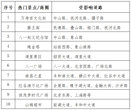 南昌中秋国庆交通流量预测_出行提示_南昌双节假期交通出行提示