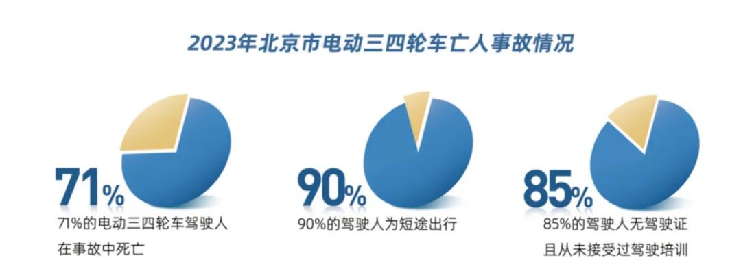 违规电动三四轮车 禁止行驶和禁止公共场所停放 2024年1月1日起_禁行