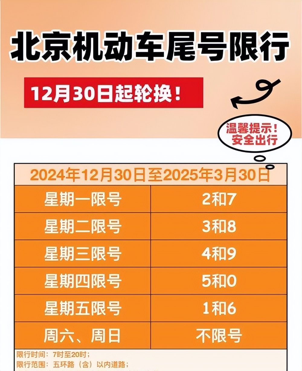 限行_限行号牌尾号_限行天津