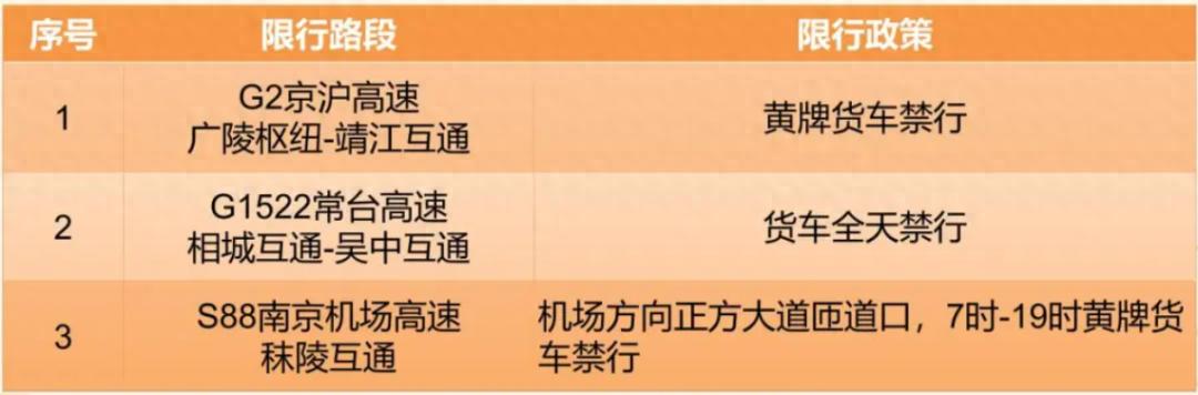 宿迁元旦跨年夜高速公路出行提示_宿迁元旦假期易拥堵路段交通管制_出行提示