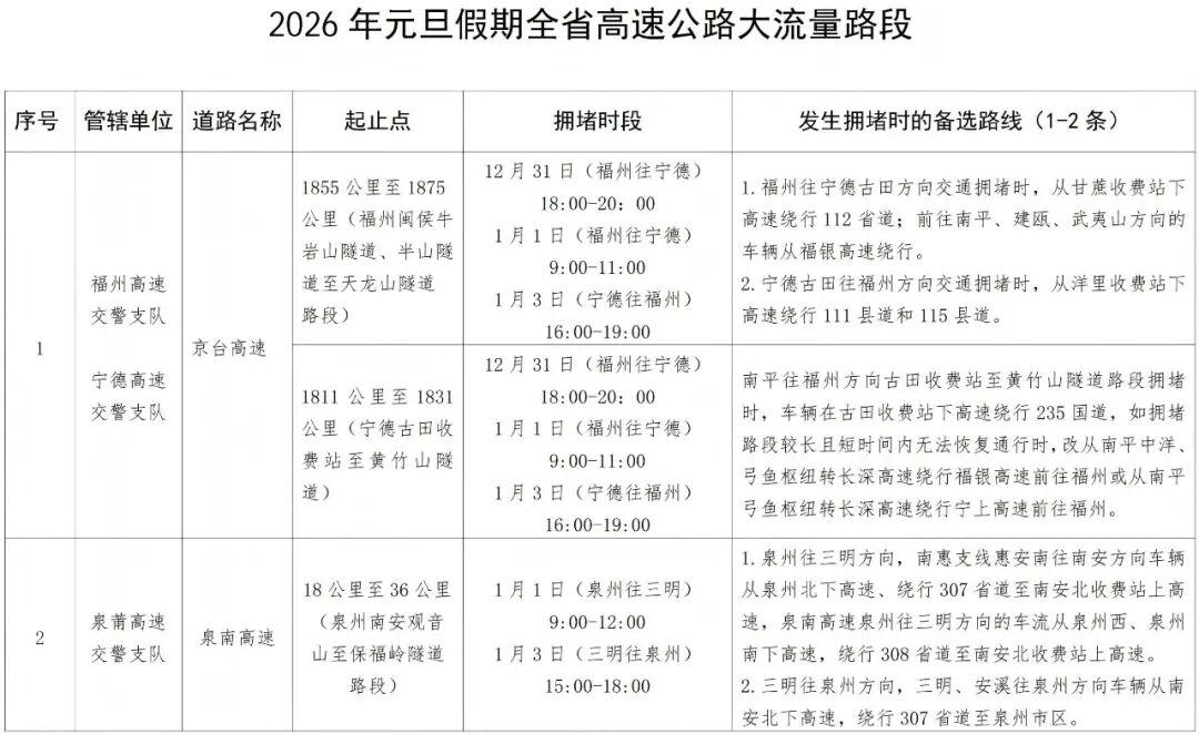 出行提示_元旦假期高速公路车流高峰时段_2026年元旦高速公路交通预测