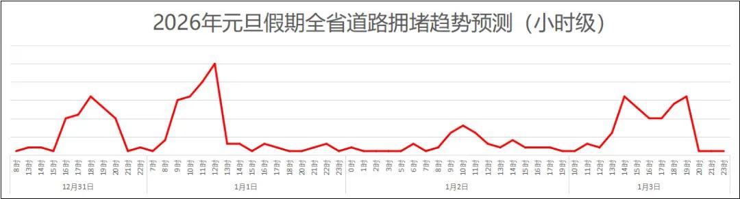 湖北交警元旦假期出行安全提示_元旦假期道路交通安全“两公布一提示”_出行提示