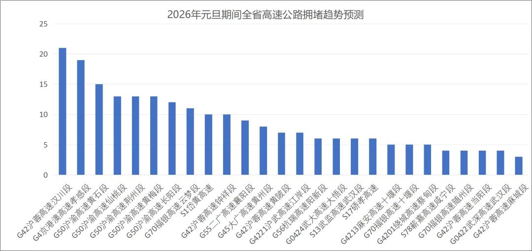 湖北交警元旦假期出行安全提示_元旦假期道路交通安全“两公布一提示”_出行提示