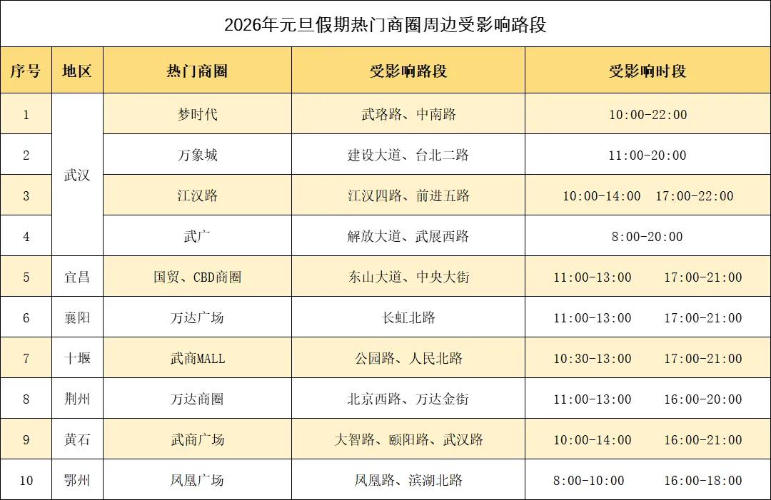湖北交警元旦假期出行安全提示_出行提示_元旦假期道路交通安全“两公布一提示”