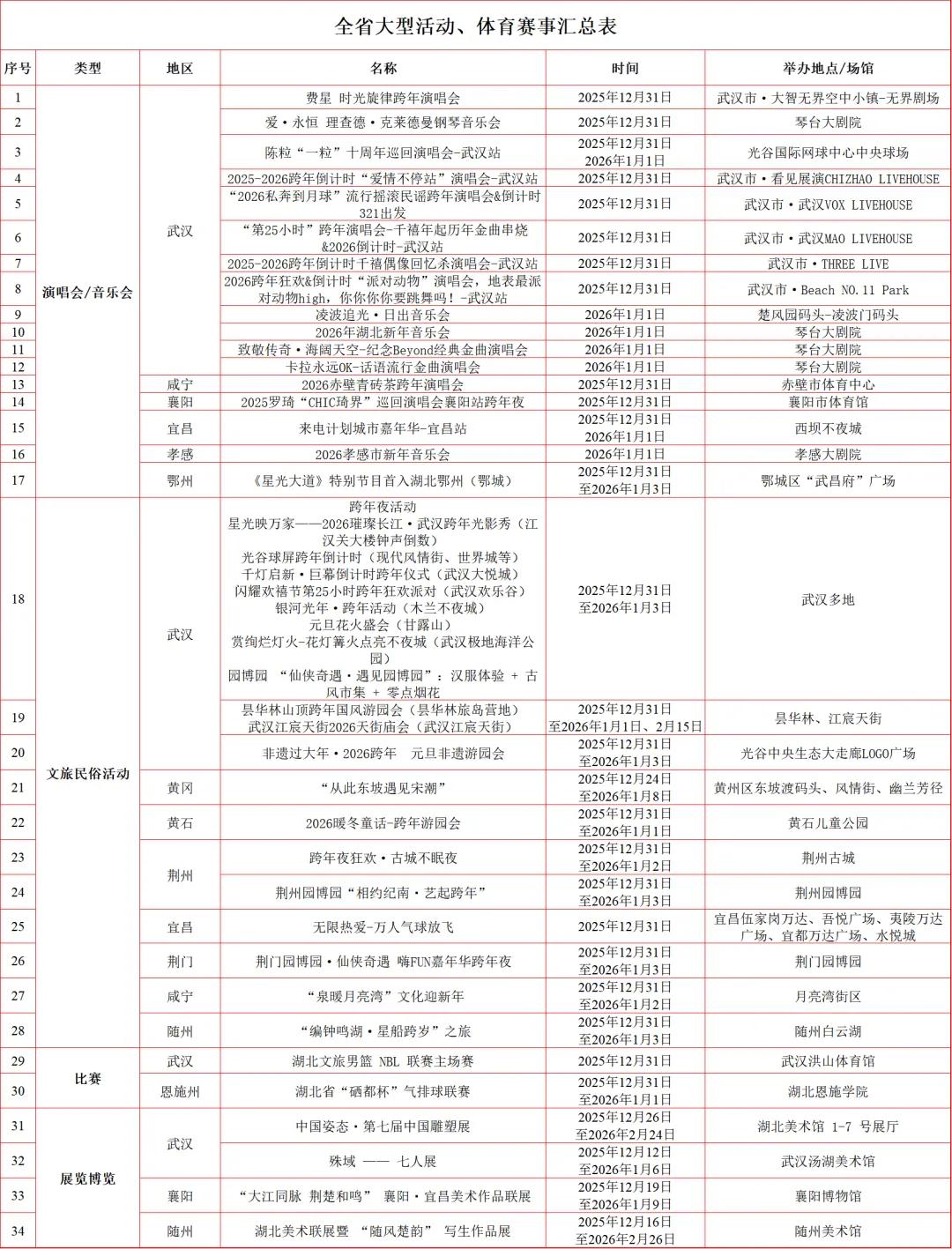 元旦假期道路交通安全“两公布一提示”_出行提示_湖北交警元旦假期出行安全提示
