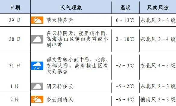 雨雪天气学校周边道路拥堵路况_出行提示_元旦假期学生交通安全出行提示