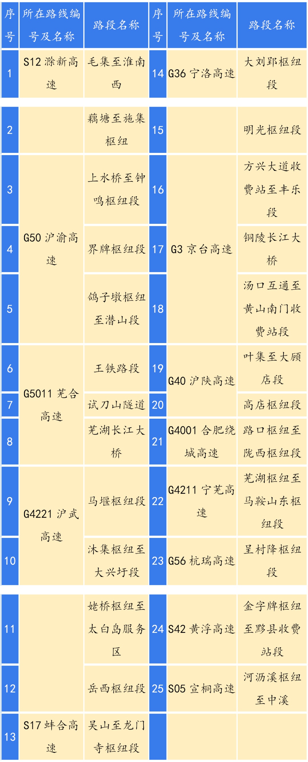 出行提示_安徽省元旦假期高速公路交通状况_2026年元旦安徽高速公路出行提示