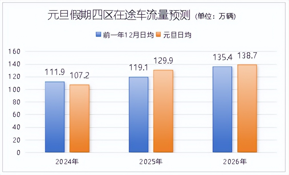 青岛元旦假期高速公路交通流量分析_元旦假期交通出行预测_出行提示