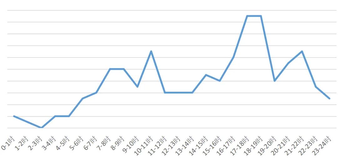 烟台元旦假期交通路况_元旦假期高速通行政策_出行提示